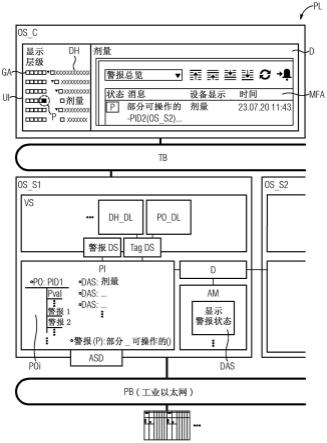 用于识别技术设施的受限的操作和监控的方法、操作系统和监控系统和过程控制系统与流程