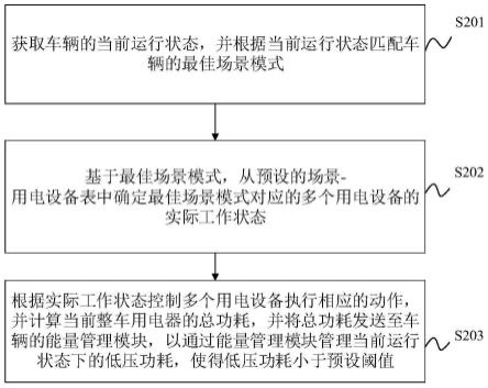 车辆的电源管理方法、装置、电子设备及存储介质与流程