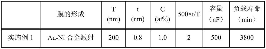 陶瓷电子器件的制作方法