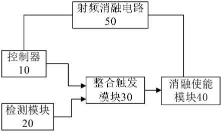 射频消融电路的自动控制装置与射频消融系统的制作方法