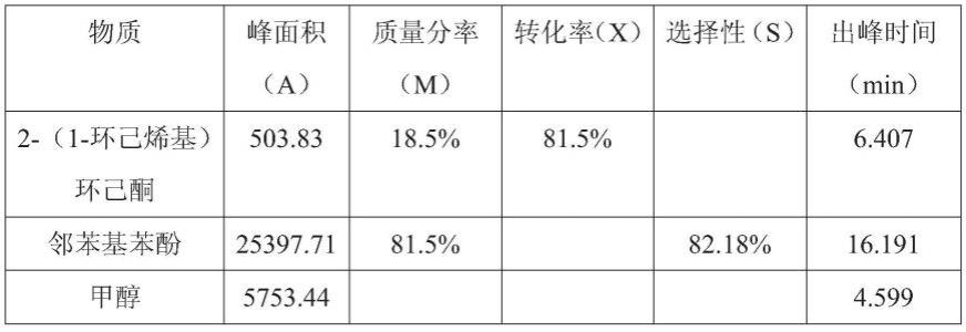 Ni/Zn/Al水滑石为载体负载Pt,Ru双活性组分脱氢催化剂、制备方法及其应用