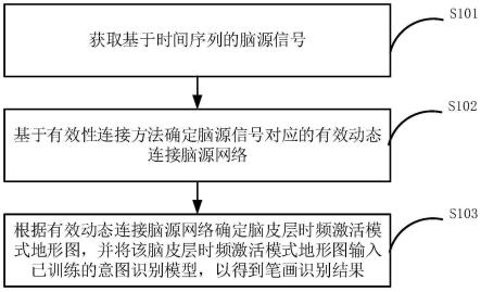 基于笔画意图识别的中文打字方法、装置、系统及介质与流程