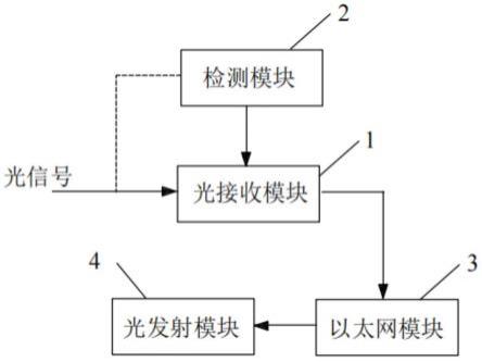 光纤收发器电路、装置及系统的制作方法