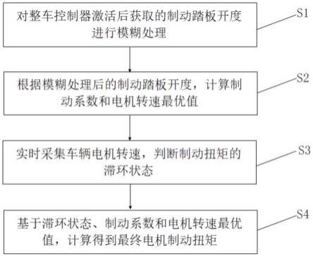 一种智能网联客车电机制动扭矩计算方法及系统与流程