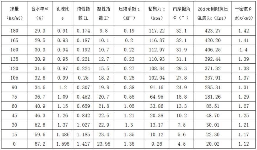 沿海滩涂区大型事故池边坡淤泥质盐碱地土方固化施工工艺的制作方法