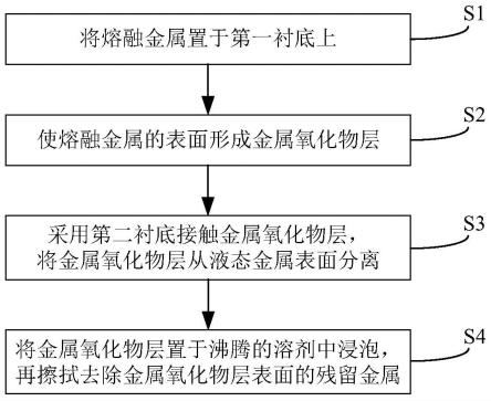 金属氧化物薄膜、其制备方法和应用