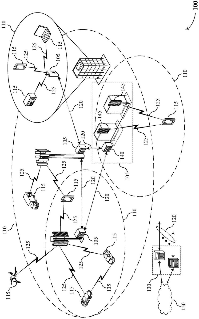 用于调度多个分量载波的辅小区休眠指示的制作方法