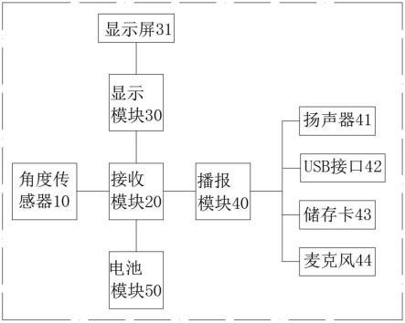 一种病床的摇高角度测量与提醒系统