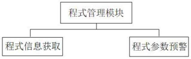 一种自动预警程式关键参数异常的方法与流程