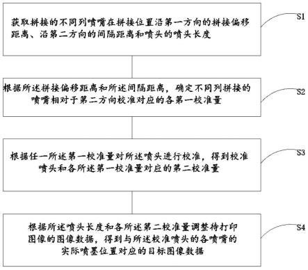 拼接喷嘴偏移时的图像打印方法、装置、设备及存储介质与流程