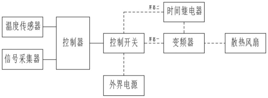 一种数控机床散热风扇的控制装置的制作方法