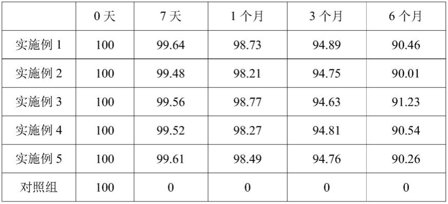 一种提高西地那非单克隆抗体稳定性的试剂及其使用方法和应用与流程