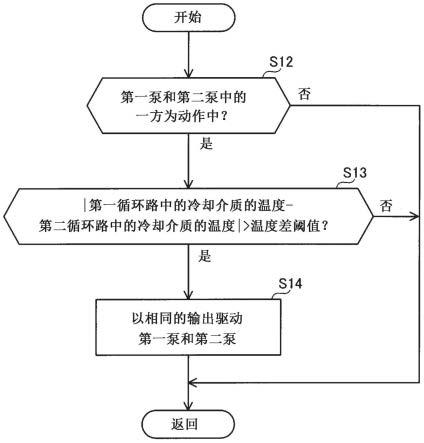 热管理系统及热管理系统中的控制方法与流程