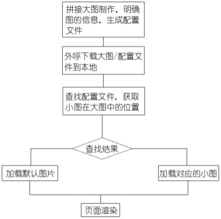 基于图片融合定位的前端性能优化的方法、系统、终端设备及存储介质与流程