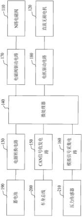 一种管理空气弹簧的气源调节装置的设备的制作方法