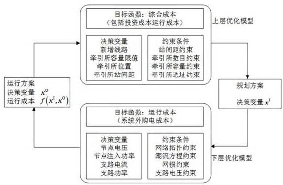 基于双层规划的柔直供电系统牵引所选址定容方法与装置