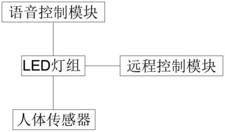 智能调光灯的制作方法