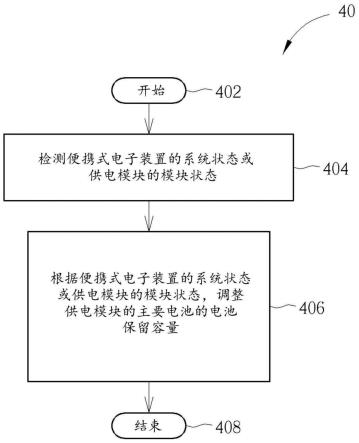 供电控制方法及其相关便携式电子装置与流程