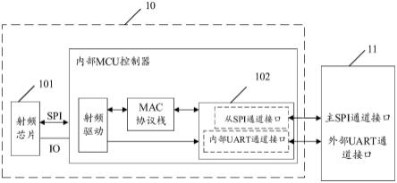 一种双通信接口无线数传系统的制作方法