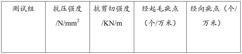 一种超低捻度玻纤纱生产的电子级玻璃纤维布的制作方法