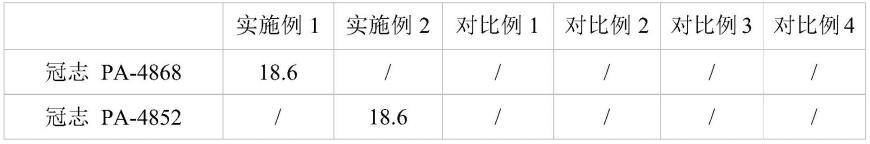 一种水性高固含快干封边漆及其制备方法与流程