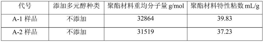 一种端基改性聚草酸酯的制备方法与流程