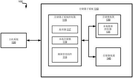 存储器装置中的基于层面的媒体管理操作的制作方法