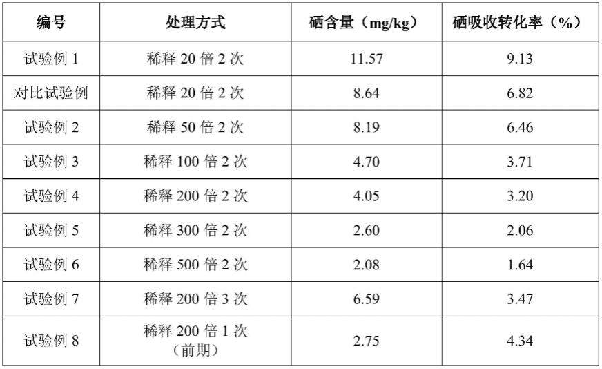 一种富硒叶面肥及其制备方法与应用与流程