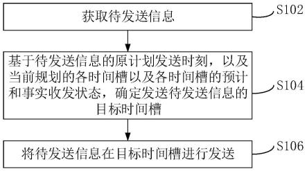 信息传输方法、装置、通信设备和存储介质与流程