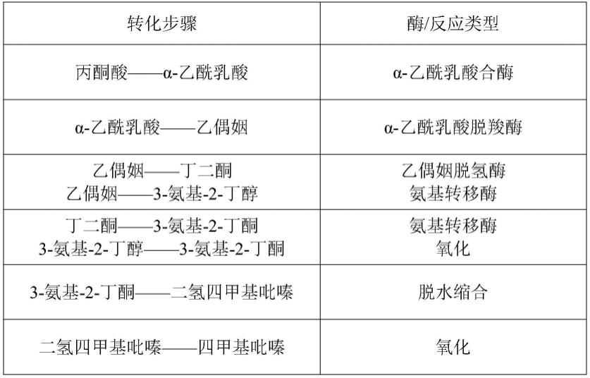 一种醋粉及其制备方法与流程