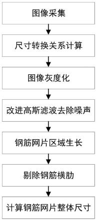 一种超大型钢筋网片整体尺寸检测方法与流程