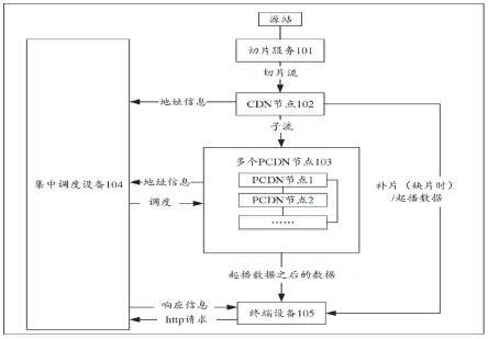 多媒体数据流的处理方法、装置、电子设备及存储介质与流程