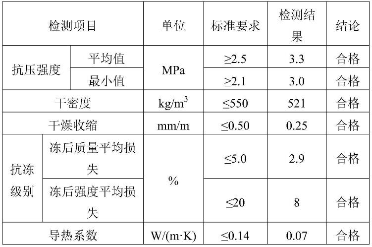 一种环保型蒸压加气混凝土砌块及其制备方法