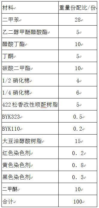 一种家具气雾漆及其制备方法与流程