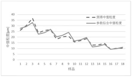 一种用于矿物泡沫浮选的乳化控制方法及设备与流程