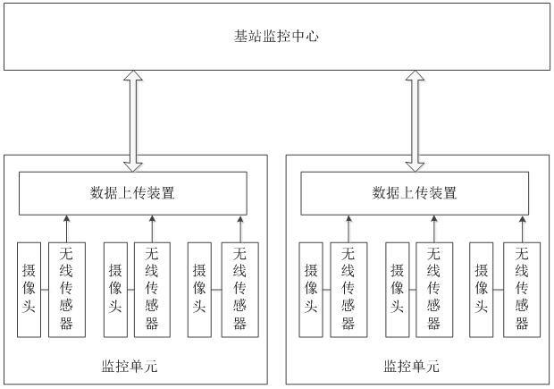 一种基于无线传感器的基站监控系统的制作方法