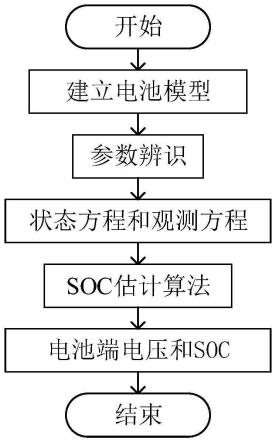 基于自适应无迹卡尔曼滤波的锂电池荷电状态估计方法