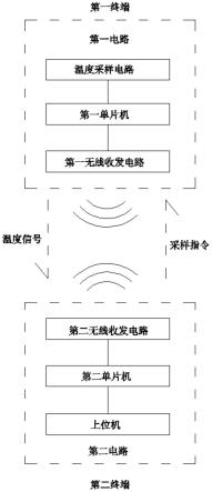 基于无线传输的温度测量电路和温度采集设备