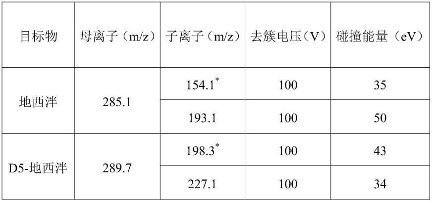 一种含有地西泮的鱼肉粉标准物质及其制备方法和应用与流程