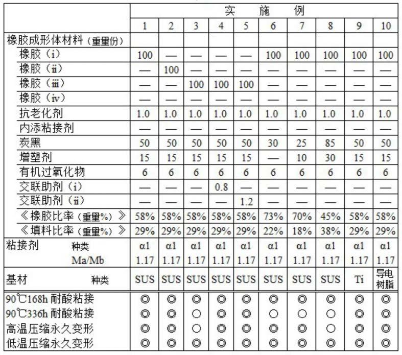 层叠体的制作方法