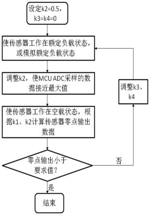 用于电阻应变式传感器的信号动态放大和调零方法与流程