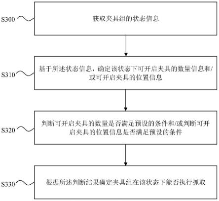 夹具组校验方法、装置、电子设备和存储介质与流程