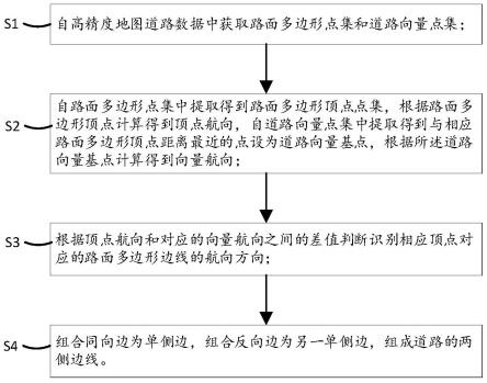 基于路面多边形推导道路边线的方法及系统与流程