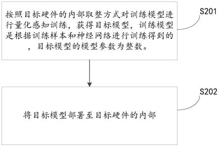 一种基于硬件的训练模型部署方法及装置