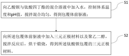 一种钛酸钡包覆三元正极材料及其制备方法和应用