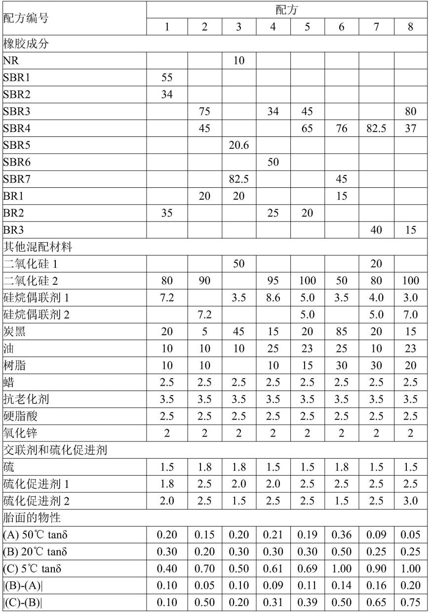 乘用车用充气子午线轮胎的制作方法