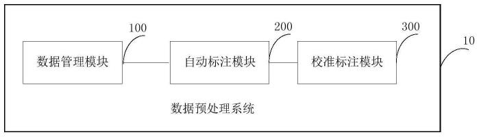 数据预处理系统、方法、电子设备及存储介质与流程