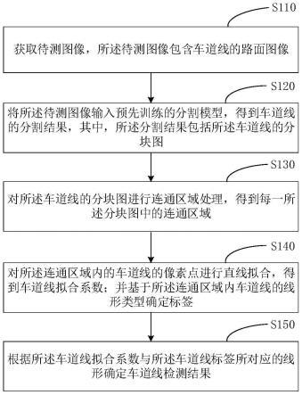 车道线检测方法、系统、设备及介质与流程