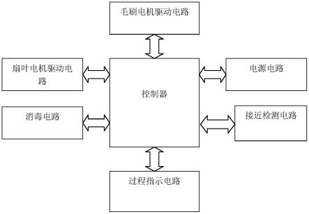 一种理发工具用消毒装置控制电路及理发工具用消毒装置的制作方法