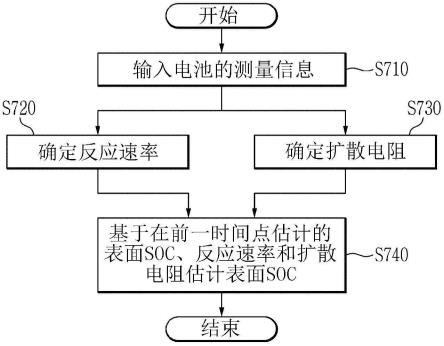 电池设备以及估计电池状态的方法与流程